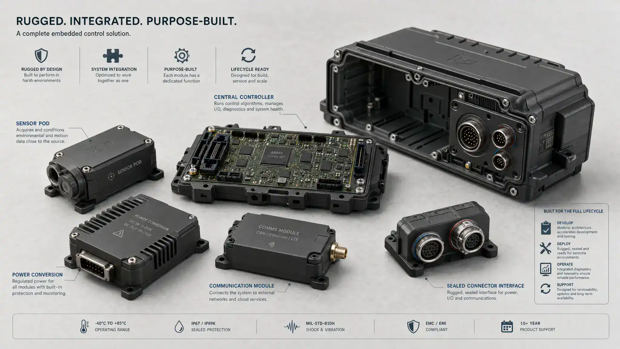 engineers reviewing embedded electronics prototype for manufacturability and compliance